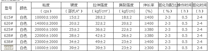 技术参数表