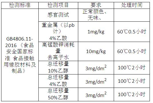 GB 4806.11-2016 《食品安全国家标准 食品接触用橡胶材料及制品》