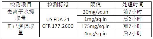 硅橡胶检测项目