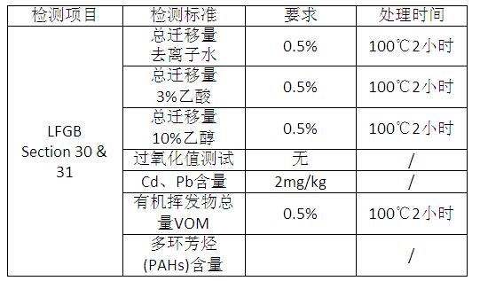 硅橡胶的食品级标准